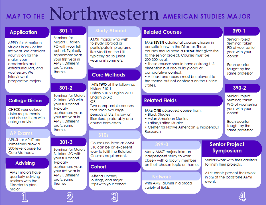 course map